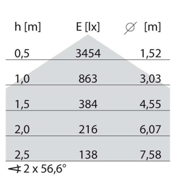 WL 270 ROUND 10/18/24W S/A 830/840 DALI image 4