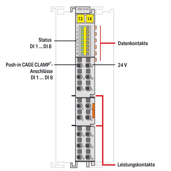 8-channel digital input 24 VDC 0.2 ms - image 3