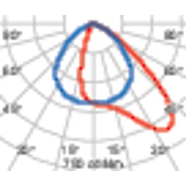 GUELL 4 420 A40/W 840 GREY DIM1-10V image 6