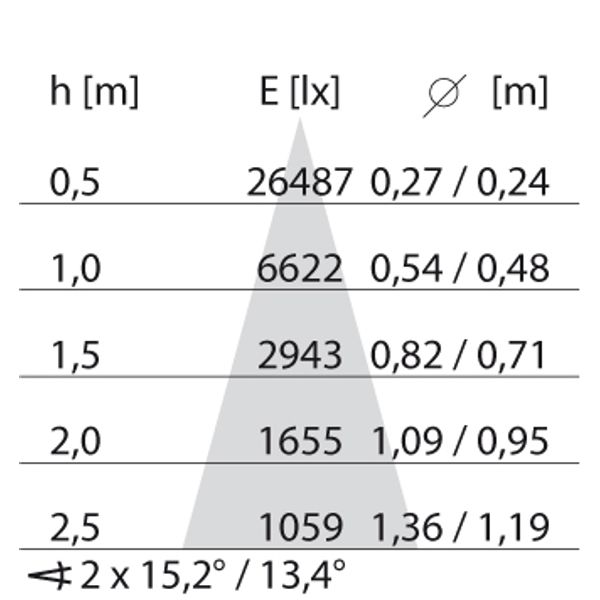 TRACK 500-18W S/M (30Â°) 4000K image 7