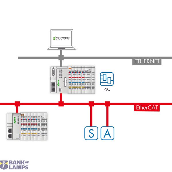 e!RUNTIME;EtherCAT Master;300; image 2