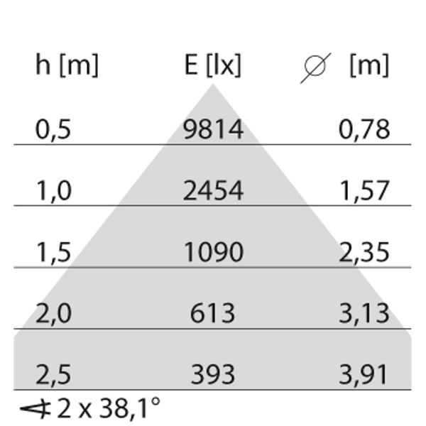 FLEXILED 5SM28S/A840WH9016LB1500/150 image 8