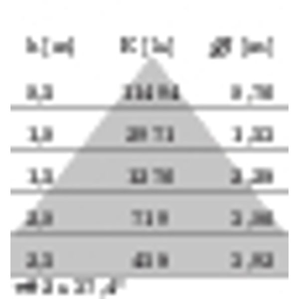 FLEXILED 4PL46S/C840WH9016LB1200/150 image 5