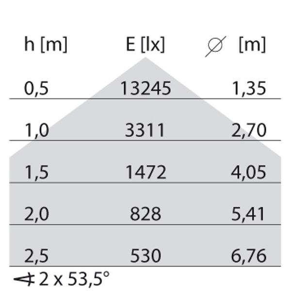 TRY S/EW 66(71W) 3000K DALI image 6