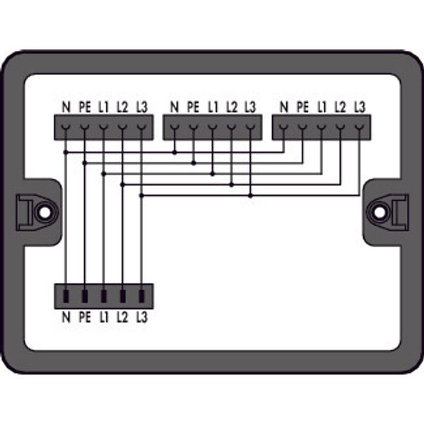 Distribution box image 1