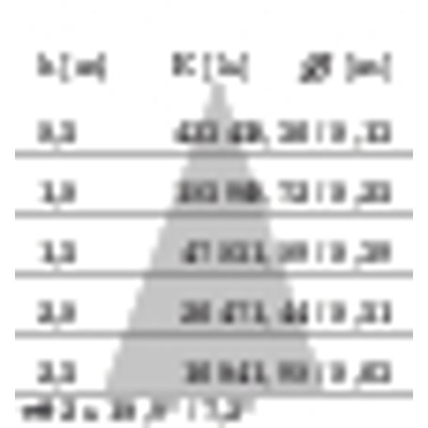 FOCUS+2 26W ELL 15x40 4K ANTR. DALI image 8