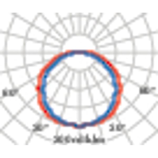 MULTI+35 6W S/EW 3000K WIT image 4