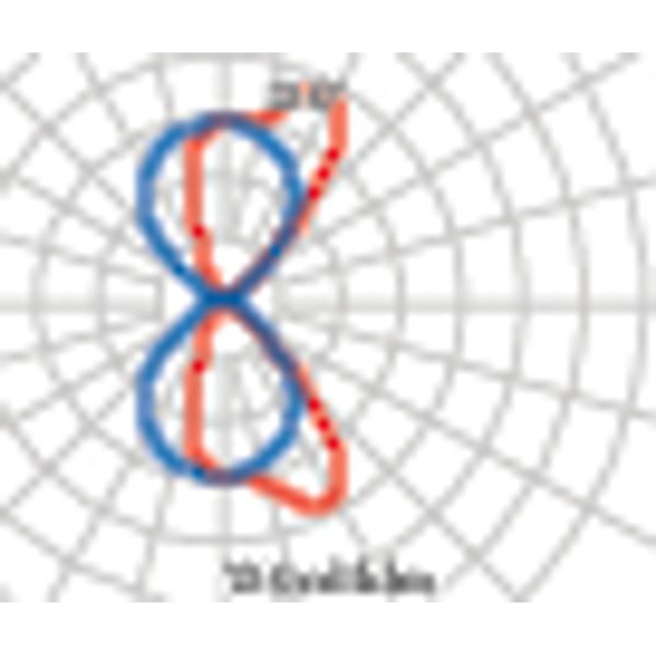 QUASAR 20 LED-23W 3000K DOUBLE TECH WIT image 8