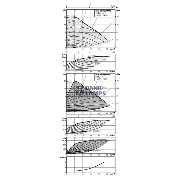 Stratos MAXO 50/0,5-16 PN6/10 image 3