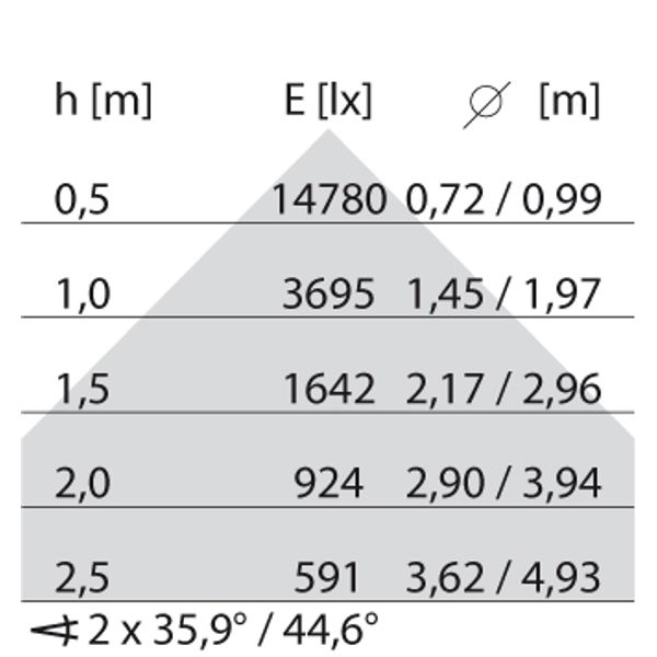 TRY 2A/M 66W(71W) 3000K image 4
