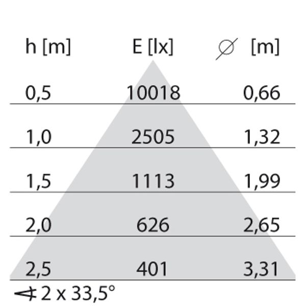EB434 LED 27W 840 WIDEFLOOD WIT DALI image 4