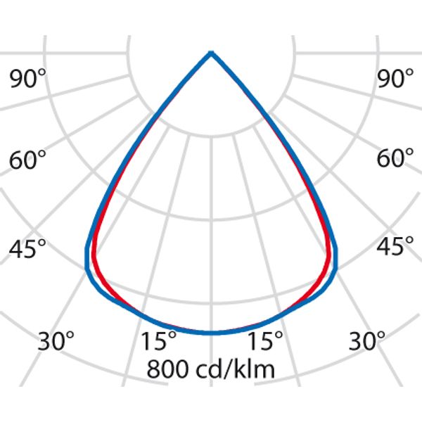 FLEXILED 5SM28S/A840WH9016LB1500/150 image 5