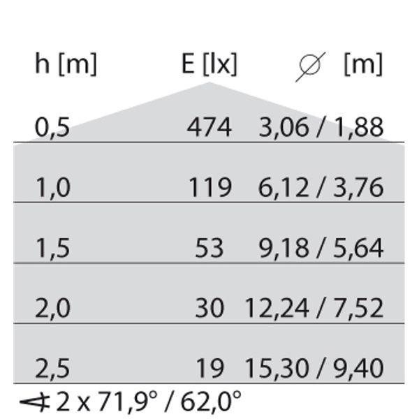 EKO+19 LED 840 ANTHRACITE 10W image 9