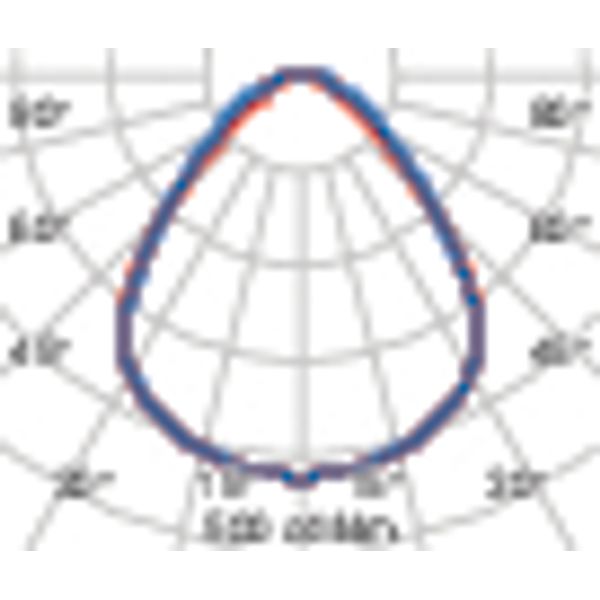 EL 600 PR 28.5/32W 940UGR image 6