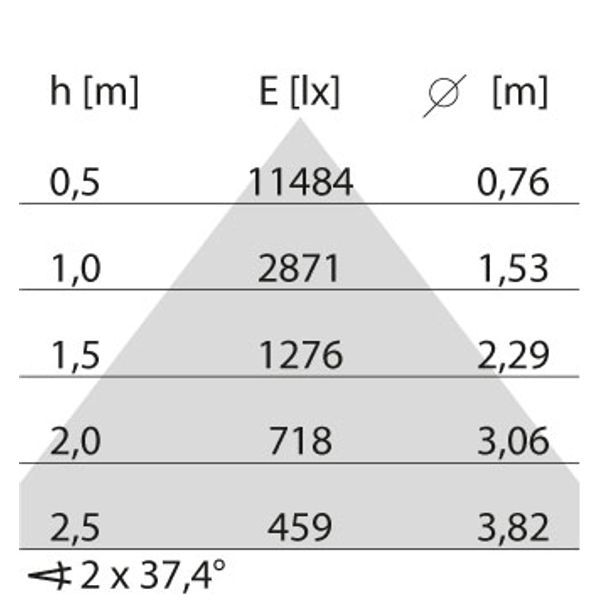 FLEXILED 4PL46S/C840WH9016LB1200/150 image 8
