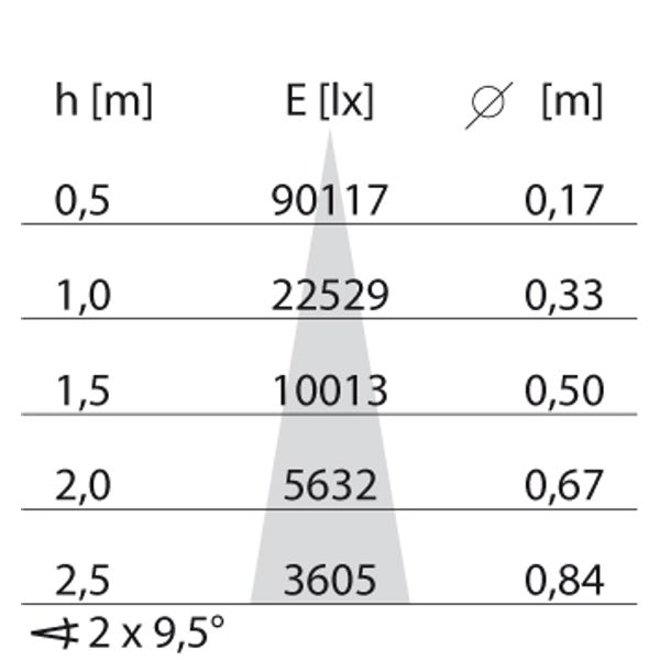 EB435 LED (188mm) 40W 840 MED. WIT DALI image 5