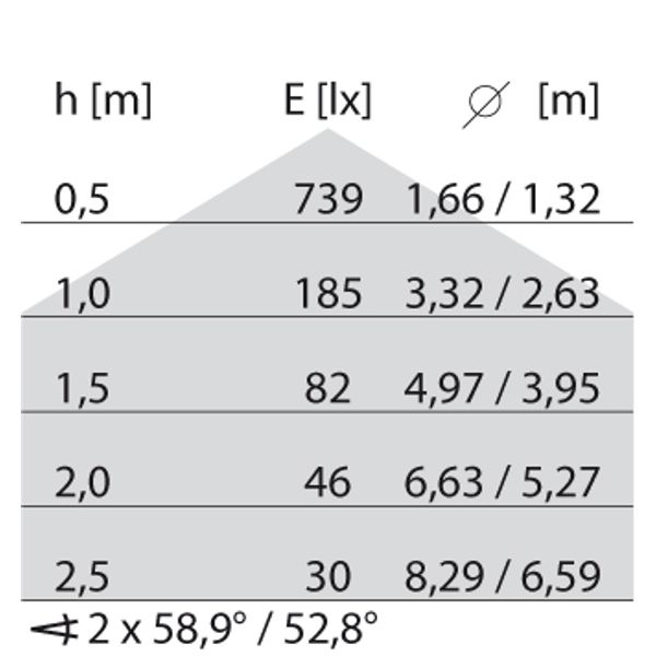 BLIZ LED GUARD 14W 4000K ANTHRACITE image 10