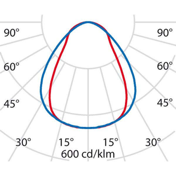 SL629LED CP M 23 S/A 4000K WIT DALI MP image 7
