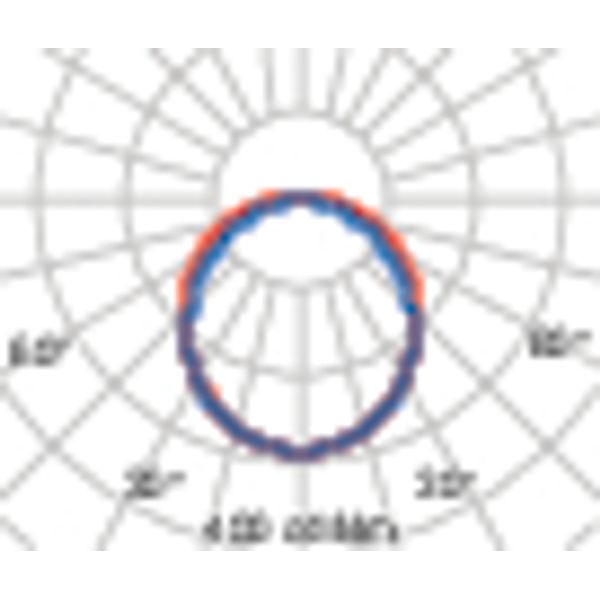 ACRO+ EQ258 S/EW 840 DIPSW 27/34/41/47W image 5