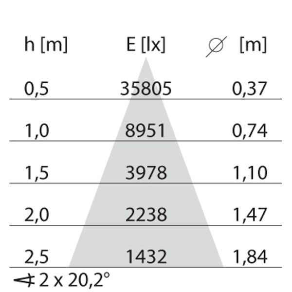 EB435 LED 40W 840 FLOOD BLACK DALI image 4