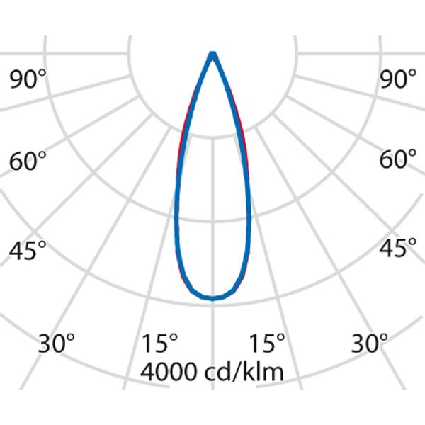 CRICKET+ 10 5 C/M 927 RVS image 4