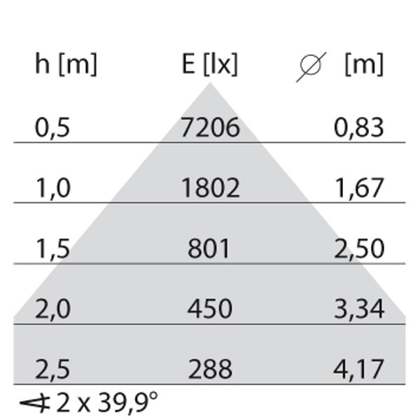 SL720+SM RL 24 S/B 830 GREY SEIR MP image 9