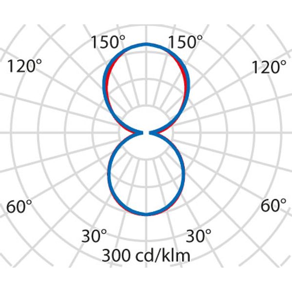 FLEXILED 5PL21S/C840WH9016OP1500/150DALI image 8