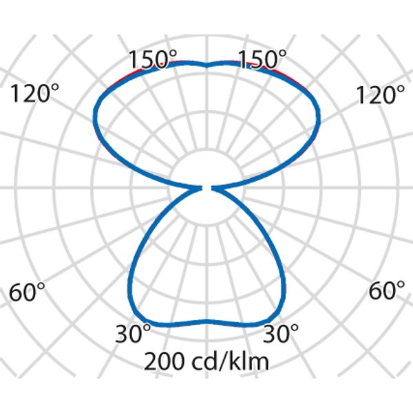 SL713 RM PL 45 S/C 830 WH9016 DALI MP image 5