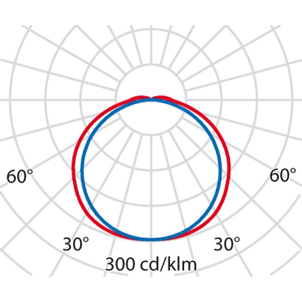 MULTI+35 6W S/EW 3000K/C+SCHEMERSCHAK image 6