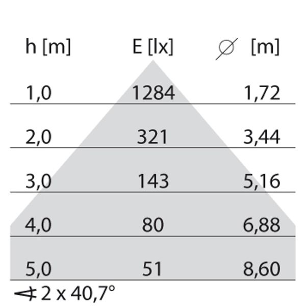 SL713+PL RL 48 S/C 840 GREY BT MP image 7