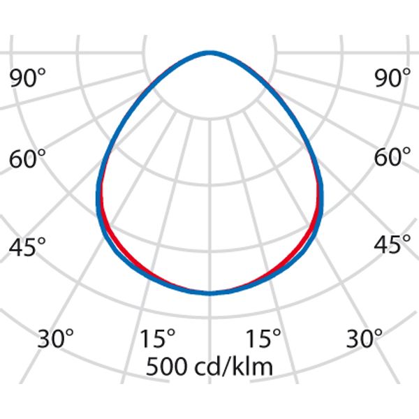 AS615 40 S/EW 3000K WIT DALI image 5
