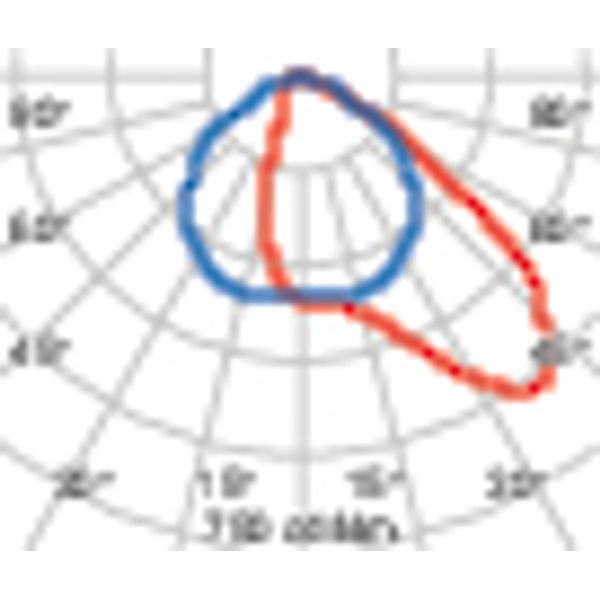 GUELL 2 72 A40/W 750 GR94 DALI image 5