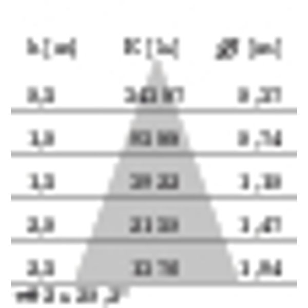 EB435 LED 40W 830 FLOOD BLACK DALI image 4