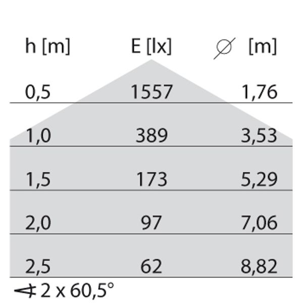 BLIZ ROUND 30 LED 26W 830+ NOOD 3H GREY image 9