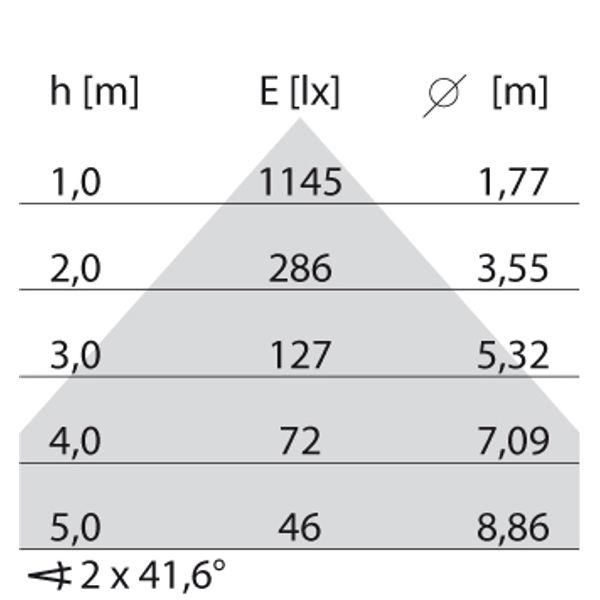 SL713+PL RL 50 S/C 8TW GREY BT HCL MP image 5