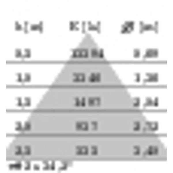 EB435 LED (188mm) 40W 840 WIDEFLOOD WIT image 10