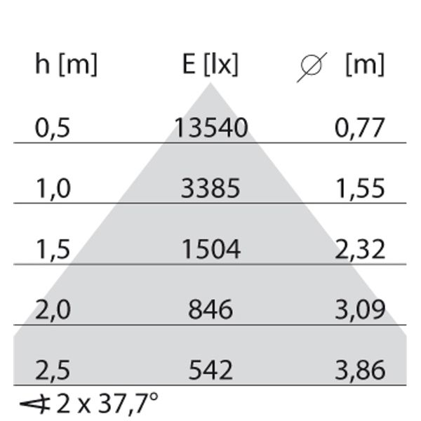 SMALL PL REFLECTOR 86W 840 BT-DIM WH D/I image 7