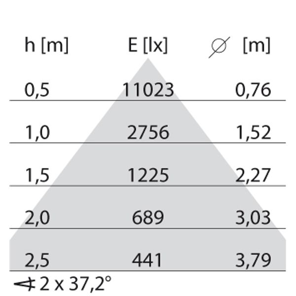 SMALL PL REFLECTOR 71W 830 BT-DIM WH D/I image 6