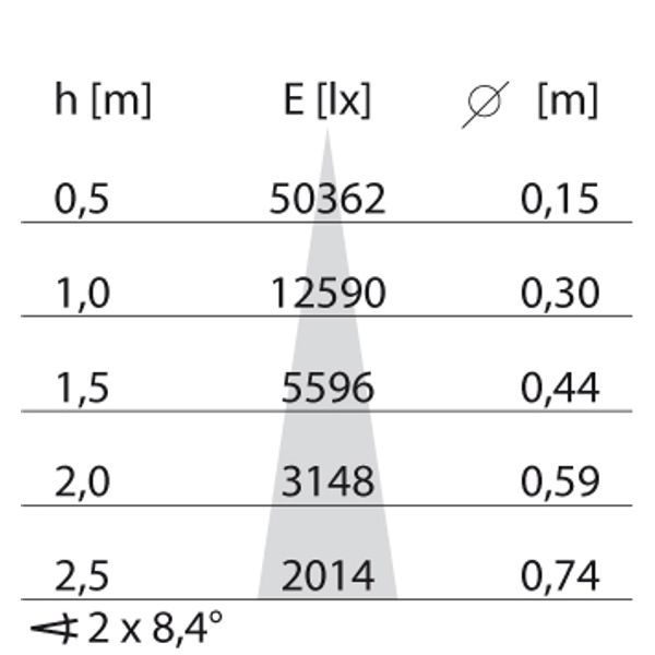 EB433 LED (138mm) 20W 830 SPOT WIT image 4