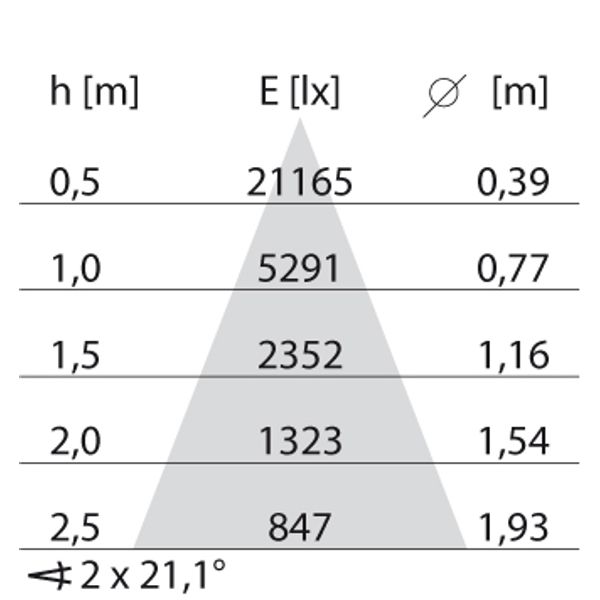 EB434 LED (162mm) 27W 840 FLOOD ZWART image 5