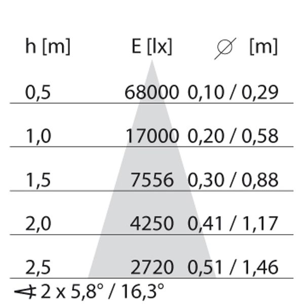 TRACK 1000-36W ELL 3000K image 5