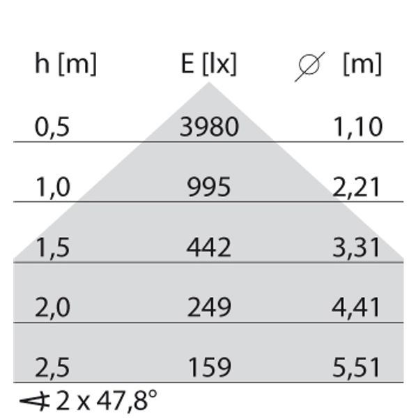 DLSB185 LED 23 C/EW 830 DALI image 7