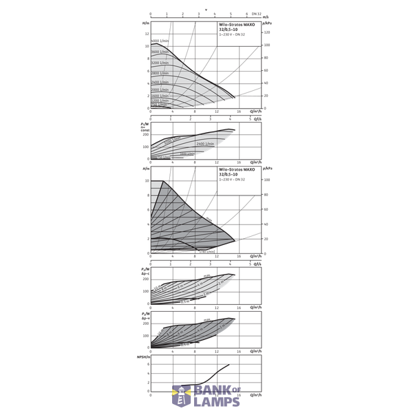 Stratos MAXO 32/0,5-10 PN6/10 image 4