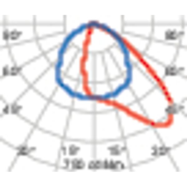 GUELL 2.5 220 A40/W 750 GREY DALI image 6