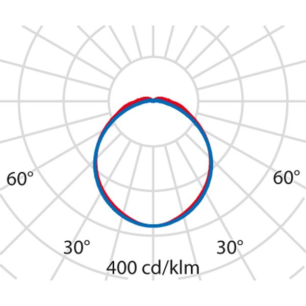 BLIZ MARINE 13,5W 4000K image 7