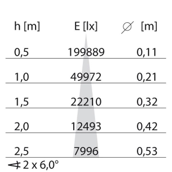EB435 LED (188mm) 40W 840 SPOT BLACK image 8