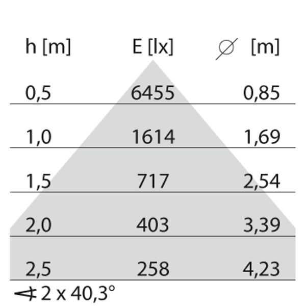 SL720+SM RL 22 S/B 8TW WIT BT-S MP image 4