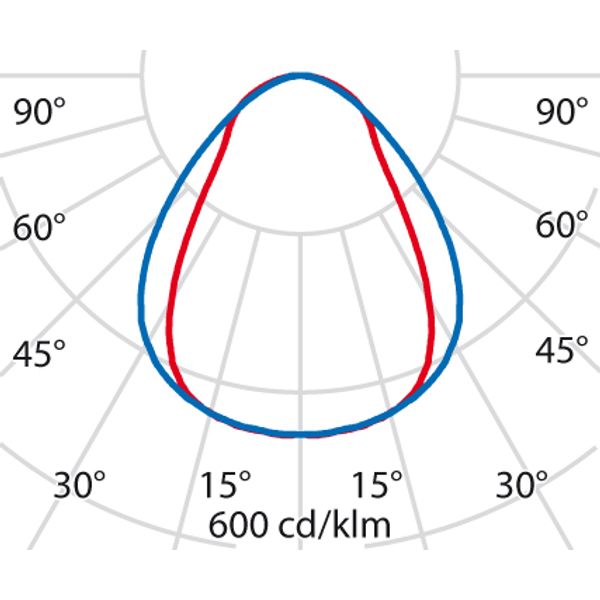 SL629LED AB 37W 840 DALI WIT DIR image 6