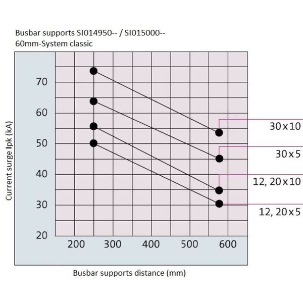 Universal busbar support, 3-pole 0 image 3