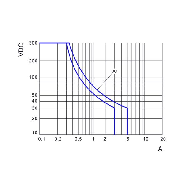 Plug-in Relay 14 pin 4 C/O 5A 24VDC, S-Relay RS5 image 8